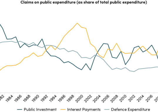 Pakistan Economic Recovery